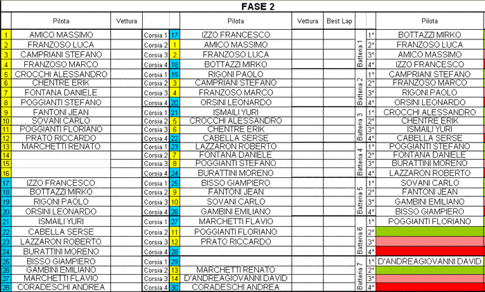 fase 2