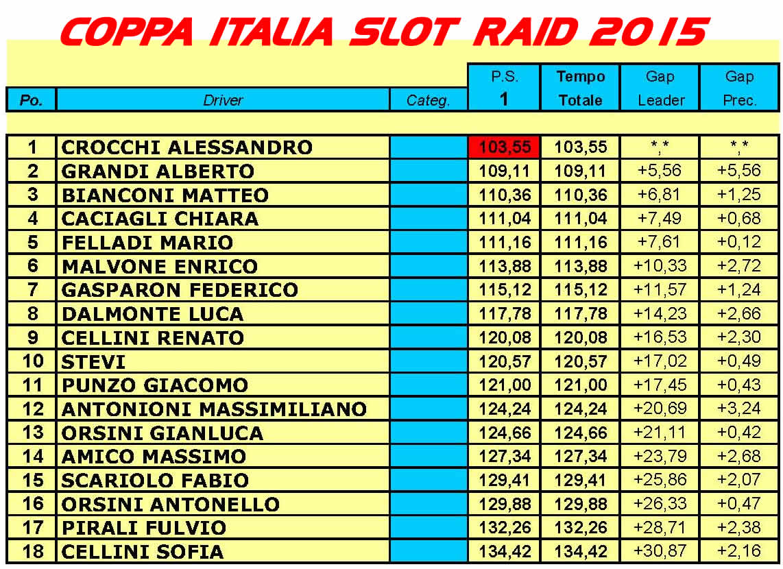 Coppa Italia Slot®